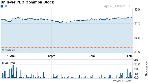 Unilever PLC Common Stock