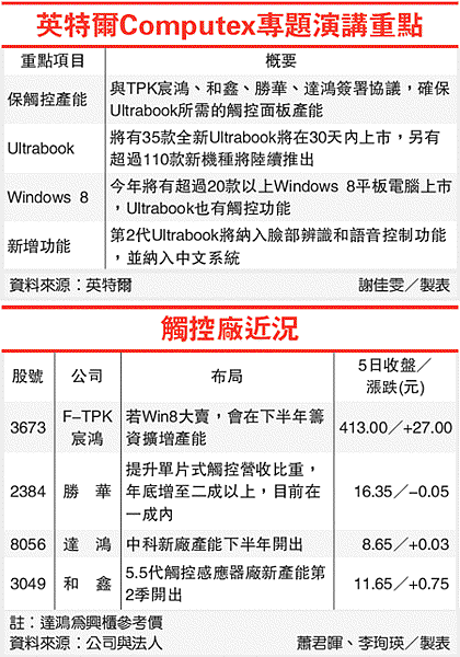 7140784-2822637 7140784-2822637