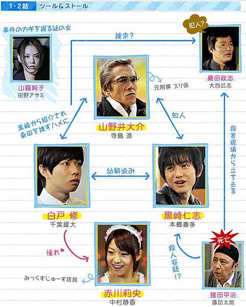 白戶修的事件簿-1.2話相關圖 白戶修的事件簿-1.2話相關圖