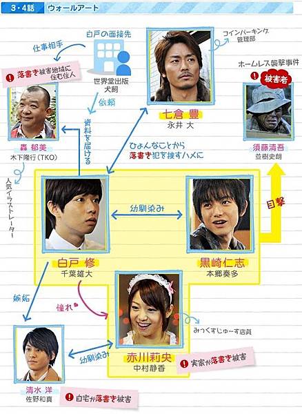 白戶修的事件簿-3.4話相關圖 白戶修的事件簿-3.4話相關圖