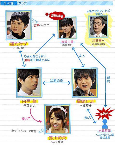 白戶修的事件簿-5.6話相關圖 白戶修的事件簿-5.6話相關圖