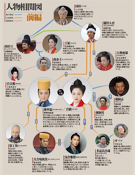 龍之女-相關圖前編 龍之女-相關圖前編