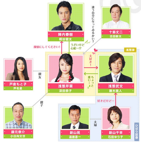 專業主婦偵探-相關圖 專業主婦偵探-相關圖