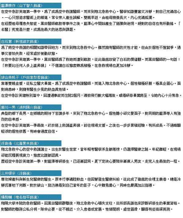 code blue2-人物介紹 code blue2-人物介紹