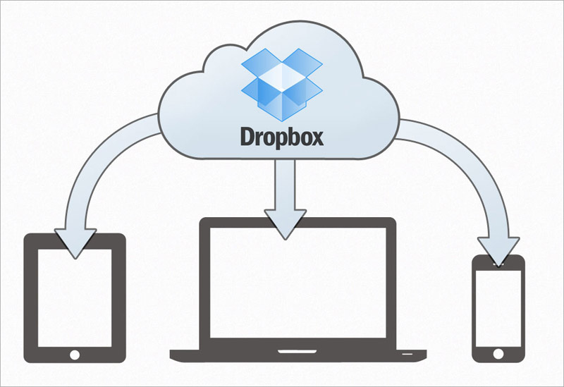 unbound-dropbox-sync unbound-dropbox-sync