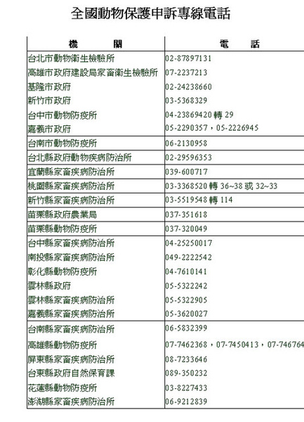 全國動物保護申訴專線電話