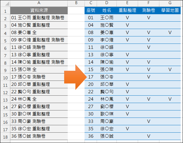 Excel-分離資料到對應的表格儲存格中(FIND,LEFT,MID) Excel-分離資料到對應的表格儲存格中(FIND,LEFT,MID)