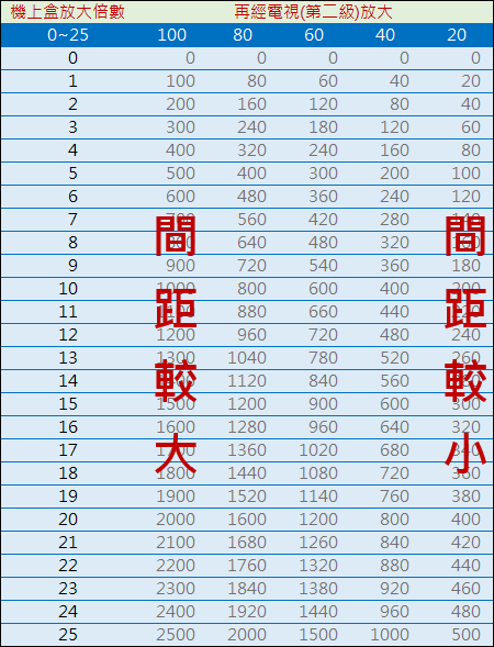 數位機上盒+電視機的音量控制(為何不同channel聲音差這麼多) 數位機上盒+電視機的音量控制(為何不同channel聲音差這麼多)