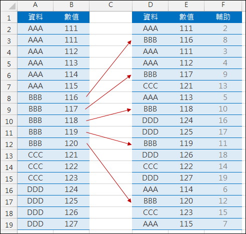 Excel-資料重排仍依順序呈現(SMLL,ROW,COUNTIF,OFFSET,陣列公式) Excel-資料重排仍依順序呈現(SMLL,ROW,COUNTIF,OFFSET,陣列公式)