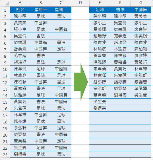 Excel-表格資料重組(SUMPRODUCT,LARGE,SMALL,ROW,OFFSET,陣列公式) Excel-表格資料重組(SUMPRODUCT,LARGE,SMALL,ROW,OFFSET,陣列公式)