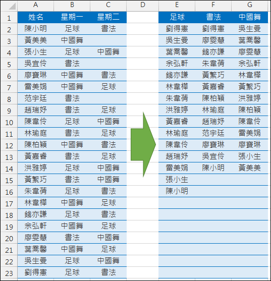 Excel-表格資料重組(SUMPRODUCT,LARGE,SMALL,ROW,OFFSET,陣列公式) Excel-表格資料重組(SUMPRODUCT,LARGE,SMALL,ROW,OFFSET,陣列公式)