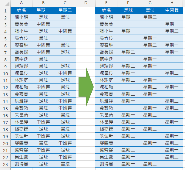 Excel-表格資料重組(SUMPRODUCT,LARGE,SMALL,ROW,OFFSET,陣列公式) Excel-表格資料重組(SUMPRODUCT,LARGE,SMALL,ROW,OFFSET,陣列公式)