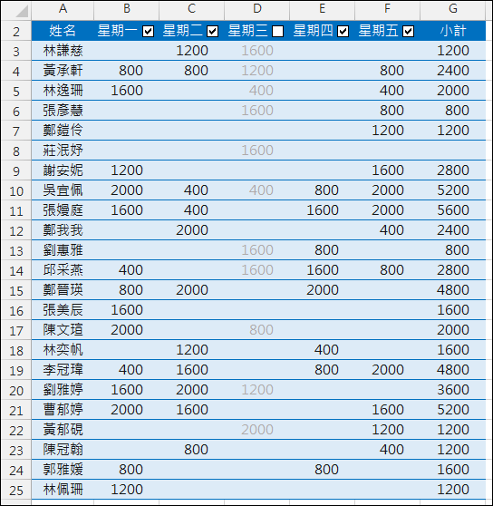 Excel-依勾選狀況計算小計(SUMPRODUCT,核取方塊表單控制項) Excel-依勾選狀況計算小計(SUMPRODUCT,核取方塊表單控制項)