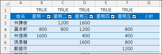 Excel-依勾選狀況計算小計(SUMPRODUCT,核取方塊表單控制項) Excel-依勾選狀況計算小計(SUMPRODUCT,核取方塊表單控制項)