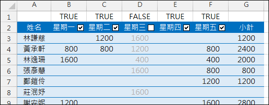 Excel-依勾選狀況計算小計(SUMPRODUCT,核取方塊表單控制項) Excel-依勾選狀況計算小計(SUMPRODUCT,核取方塊表單控制項)