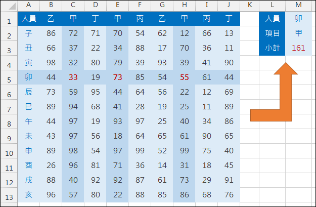 Excel-查表後多欄位加總(SUMPRODUCT,OFFSET,MATCH) Excel-查表後多欄位加總(SUMPRODUCT,OFFSET,MATCH)