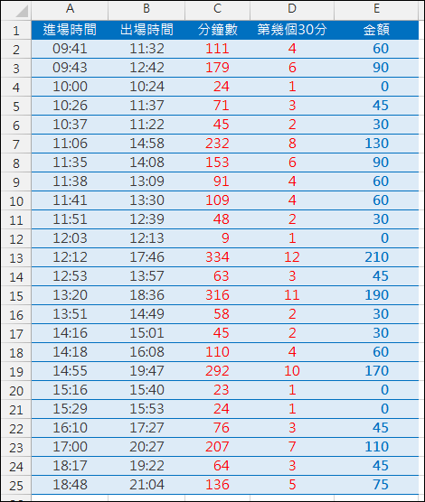 Excel-依據不同時段收費標準計算停車費(SUMPRODUCT,ROW) Excel-依據不同時段收費標準計算停車費(SUMPRODUCT,ROW)