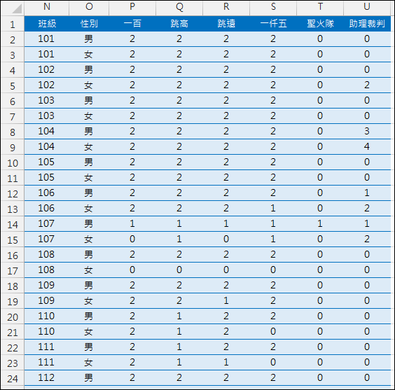 Excel-報名表資料處理(SUMPRODCUT,INDIRECT,樞紐分析表和交叉分析篩選器) Excel-報名表資料處理(SUMPRODCUT,INDIRECT,樞紐分析表和交叉分析篩選器)