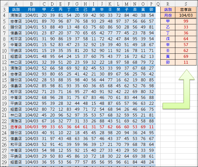 Excel-查表後欄位由橫轉直顯示(SUMPRODUCT,OFFSET) Excel-查表後欄位由橫轉直顯示(SUMPRODUCT,OFFSET)