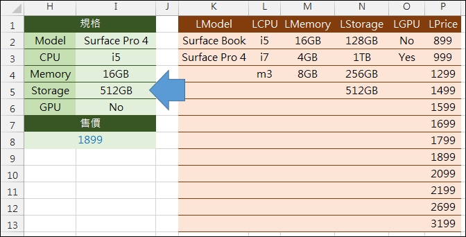 Excel-用多項規格(多條件)查詢售價(SUMPRODUCT,OFFSET,資料驗證) Excel-用多項規格(多條件)查詢售價(SUMPRODUCT,OFFSET,資料驗證)