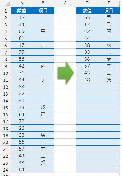 Excel-挑出一欄中非空白的儲存格內容(SUMPRODUCT,OFFSET,非陣列公式) Excel-挑出一欄中非空白的儲存格內容(SUMPRODUCT,OFFSET,非陣列公式)