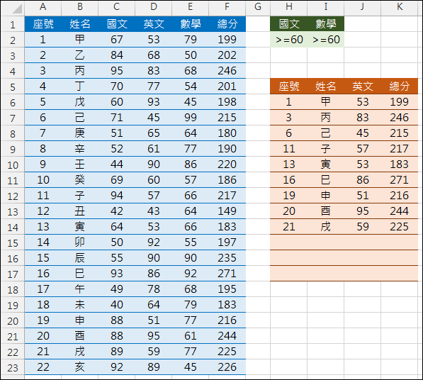 Excel-模擬進階篩選(AND和OR運算,SUMPRODUCT,OFFSET) Excel-模擬進階篩選(AND和OR運算,SUMPRODUCT,OFFSET)