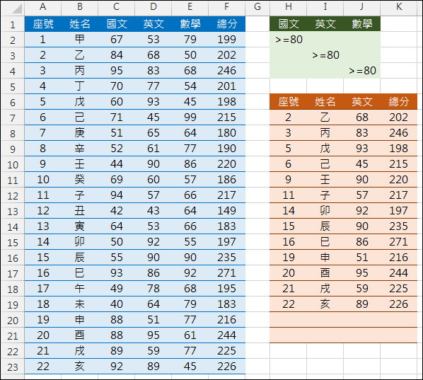 Excel-模擬進階篩選(AND和OR運算,SUMPRODUCT,OFFSET) Excel-模擬進階篩選(AND和OR運算,SUMPRODUCT,OFFSET)