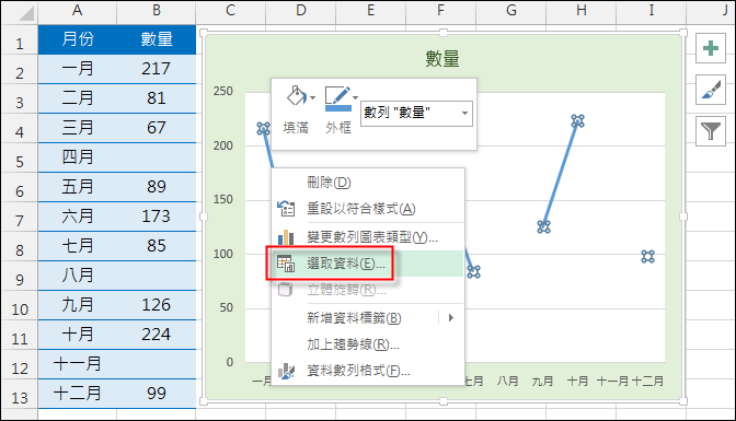 Excel-繪製統計圖表時如何處理空白儲存格 Excel-繪製統計圖表時如何處理空白儲存格