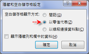 Excel-繪製統計圖表時如何處理空白儲存格 Excel-繪製統計圖表時如何處理空白儲存格