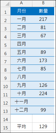 Excel-繪製統計圖表時如何處理空白儲存格 Excel-繪製統計圖表時如何處理空白儲存格
