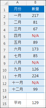 Excel-繪製統計圖表時如何處理空白儲存格 Excel-繪製統計圖表時如何處理空白儲存格