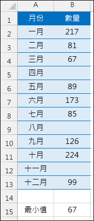 Excel-繪製統計圖表時如何處理空白儲存格 Excel-繪製統計圖表時如何處理空白儲存格