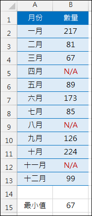 Excel-繪製統計圖表時如何處理空白儲存格 Excel-繪製統計圖表時如何處理空白儲存格