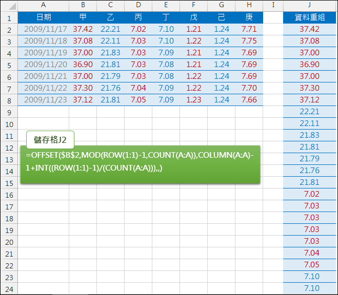 Excel-多欄資料重組在一欄(OFFSET,COUNT,ROW,MOD) Excel-多欄資料重組在一欄(OFFSET,COUNT,ROW,MOD)