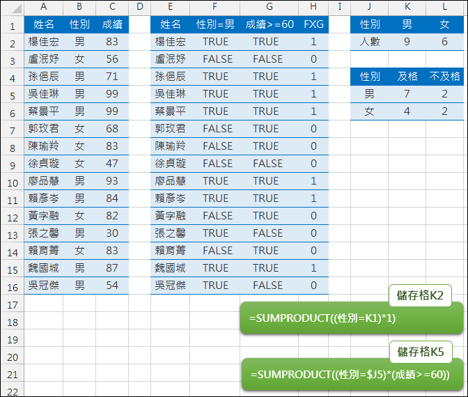 Excel-SUMPRODUCT函數範例與說明 Excel-SUMPRODUCT函數範例與說明