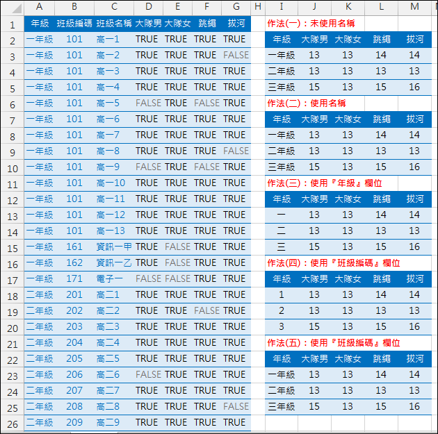 Excel-SUMPRODUCT結合其他函數達成篩選及統計的功能(LEFT,INDIRECT,ROW) Excel-SUMPRODUCT結合其他函數達成篩選及統計的功能(LEFT,INDIRECT,ROW)