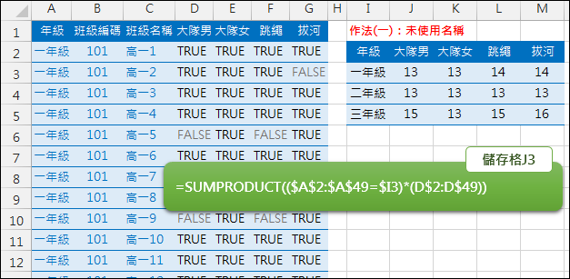 Excel-SUMPRODUCT結合其他函數達成篩選及統計的功能(LEFT,INDIRECT,ROW) Excel-SUMPRODUCT結合其他函數達成篩選及統計的功能(LEFT,INDIRECT,ROW)