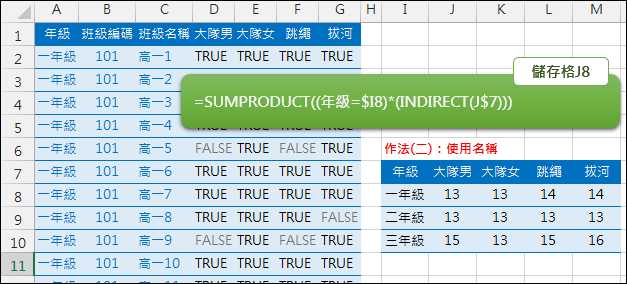Excel-SUMPRODUCT結合其他函數達成篩選及統計的功能(LEFT,INDIRECT,ROW) Excel-SUMPRODUCT結合其他函數達成篩選及統計的功能(LEFT,INDIRECT,ROW)
