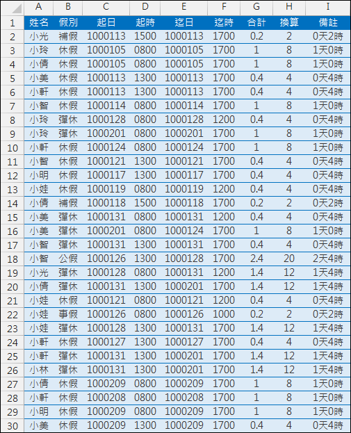Excel-多年度請假記錄統計(SUMPRODUCT,INT,MOD) Excel-多年度請假記錄統計(SUMPRODUCT,INT,MOD)v