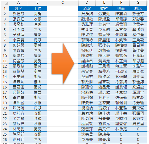 Excel-從完整清單中分列不同項目的清單(SUMPRODUCT,OFFSET) Excel-從完整清單中分列不同項目的清單(SUMPRODUCT,OFFSET)