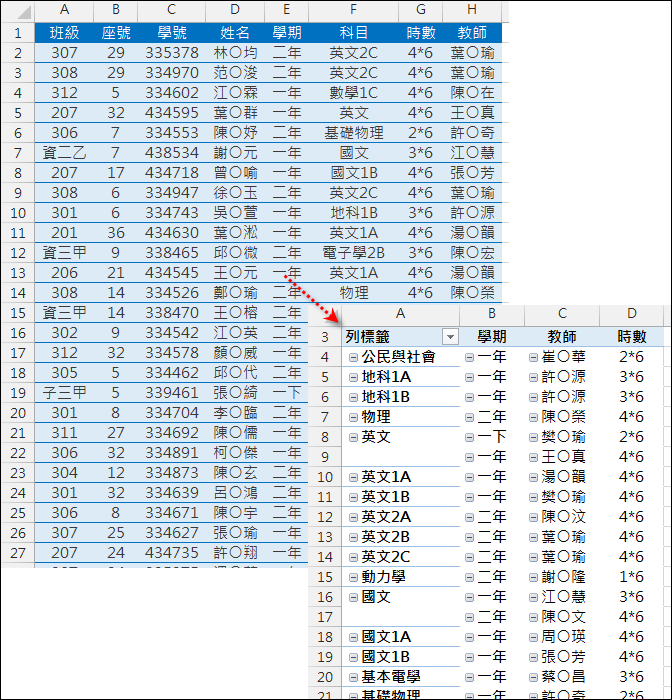使用樞分析表建立表格式摘要結果 使用樞分析表建立表格式摘要結果