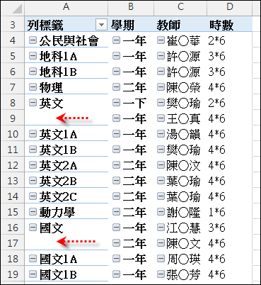 使用樞分析表建立表格式摘要結果 使用樞分析表建立表格式摘要結果