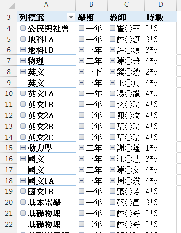 使用樞分析表建立表格式摘要結果 使用樞分析表建立表格式摘要結果