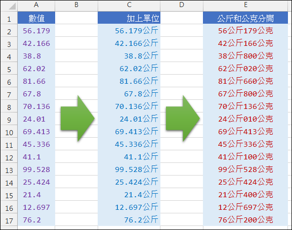 Excel-為數值加上單位(數值格式,TEXT) Excel-為數值加上單位(數值格式,TEXT)