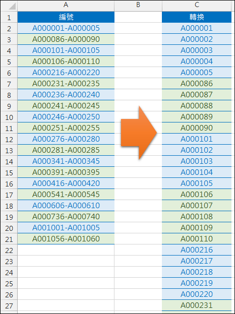 根據不連續編號將一列轉多列(INDEX,ROW,INT,MOD) 根據不連續編號將一列轉多列(INDEX,ROW,INT,MOD)