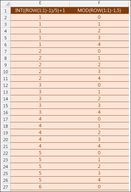 根據不連續編號將一列轉多列(INDEX,ROW,INT,MOD) 根據不連續編號將一列轉多列(INDEX,ROW,INT,MOD)