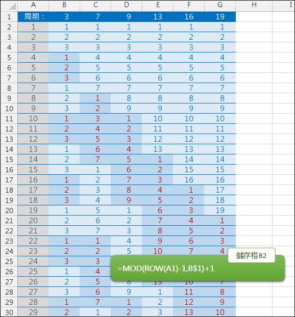 Excel-同一欄自動產生指定數字範圍內的數列(INT,MOD,ROW) Excel-同一欄自動產生指定數字範圍內的數列(INT,MOD,ROW)