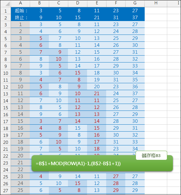Excel-同一欄自動產生指定數字範圍內的數列(INT,MOD,ROW) Excel-同一欄自動產生指定數字範圍內的數列(INT,MOD,ROW)