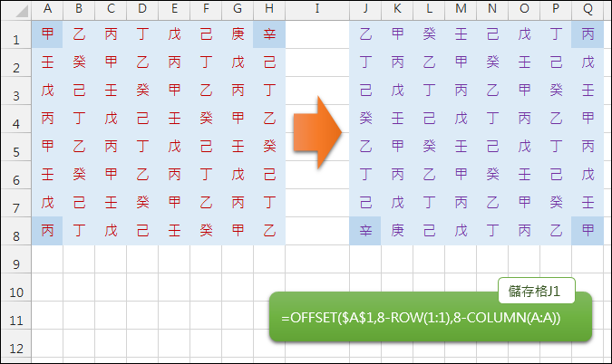 Excel-資料呈現水平翻轉和垂直翻轉(OFFSET,ROW,COLUMN) Excel-資料呈現水平翻轉和垂直翻轉(OFFSET,ROW,COLUMN)