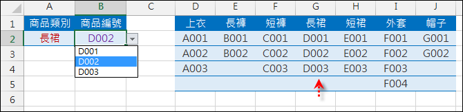 Excel-二層下拉式清單的2種設計方式(橫式資料和直式資料)(資料驗證) Excel-二層下拉式清單的2種設計方式(橫式資料和直式資料)(資料驗證)